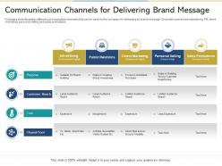 Communication channels for delivering brand message reshaping product marketing campaign