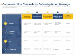 Communication Channels For Delivering Developing Integrated Marketing Plan New Product Launch