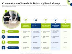 Communication Channels For Delivering Successful Integrating Marketing Campaign Ppt Show
