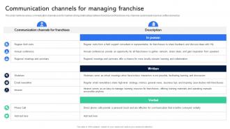 Communication Channels For Managing Franchise Guide For Establishing Franchise Business