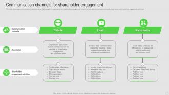 Communication Channels For Shareholder Engagement Shareholder Engagement Strategy