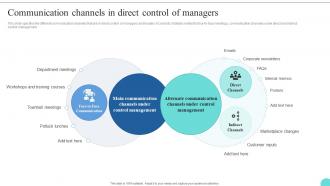 Communication Channels In Direct Control Of Kotters 8 Step Model Guide CM SS