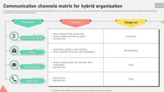 Communication Channels Matrix For Hybrid Organisation