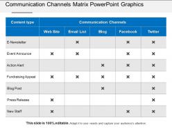 Communication channels matrix powerpoint graphics