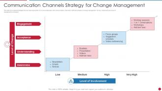 Communication Channels Strategy For Change Management