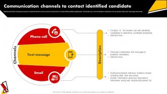 Communication Channels To Contact Identified Candidate Talent Pooling Tactics To Engage Global Workforce