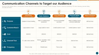 Communication Channels To Target Our Audience Structuring A New Product Launch Campaign