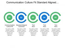 Communication culture fit standard aligned customer vision strategy