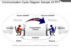 Communication cycle diagram sample of ppt