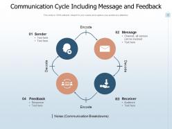 Communication Cycle Feedback Including Source Business Organization Involved