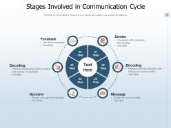 Communication Cycle Feedback Including Source Business Organization Involved