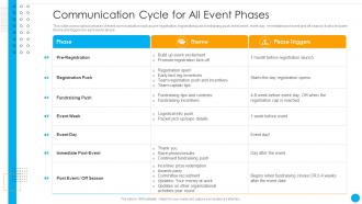 Communication Cycle For All Event Phases Organizational Event Communication Strategies
