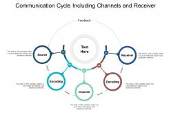 Communication Cycle Including Channels And Receiver