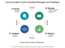 Communication cycle including message and feedback