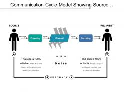 Communication cycle model showing source recipient encoding and channel