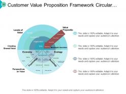 Communication Decision Tree Customer Emotional Value Functional Value Economic Value
