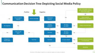 Communication Decision Tree Depicting Social Media Policy