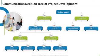 Communication Decision Tree Of Project Development