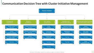 Communication Decision Tree With Cluster Initiative Management