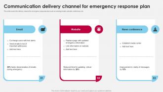 Communication Delivery Channel For Emergency Response Plan