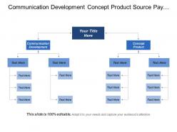 Communication development concept product source pay market quote