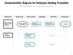 Communication diagram employee seeking promotion improvement production insurance reimbursement