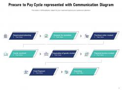 Communication diagram employee seeking promotion improvement production insurance reimbursement