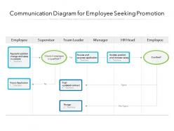 Communication Diagram For Employee Seeking Promotion