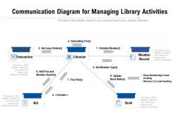 Communication diagram for managing library activities