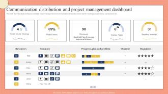Communication Distribution And Project Management Dashboard