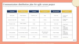 Communication Distribution Plan For Agile Scrum Project