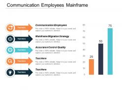Communication employees mainframe migration strategy assurance control quality cpb