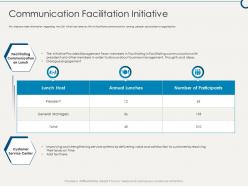 Communication facilitation initiative building sustainable working environment ppt download