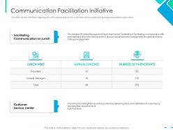 Communication facilitation initiative integrating csr ppt information