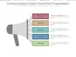 Communication goals powerpoint presentation