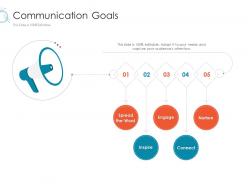 Communication Goals Slide Online Marketing Tactics And Technological Orientation Ppt Microsoft