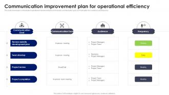Communication Improvement Plan For Operational Efficiency