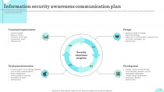 Communication In Security Plan Powerpoint Ppt Template Bundles Aesthatic Downloadable