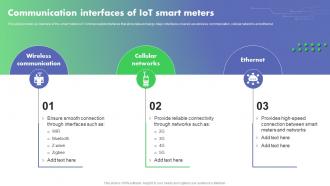 Communication Interfaces IoT Smart Optimizing Energy Through IoT Smart Meters IoT SS