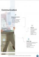 Communication Investment Advice Proposal One Pager Sample Example Document