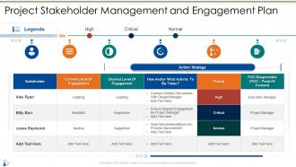 Communication Management Bundle Powerpoint Presentation Slides