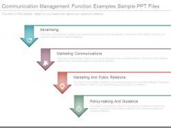 Communication management function examples sample ppt files