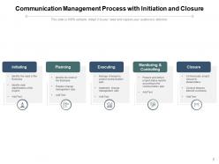 Communication Management Processes Organization Strategic Planning Marketing Information