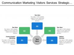 Communication marketing visitors services strategic themes customer market research