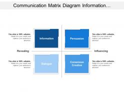 Communication Matrix Diagram Information Persuasion Creation