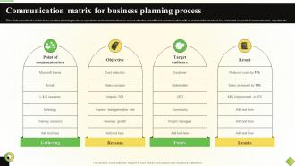 Communication Matrix For Business Planning Process
