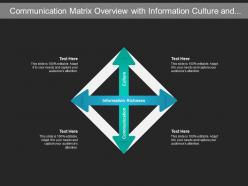Communication matrix overview with information culture and pointed arrows