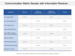 Communication matrix sample with information receiver timing sender