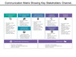 Communication matrix showing key stakeholders channel structure