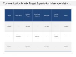 Communication matrix target expectation message metric objective strategy